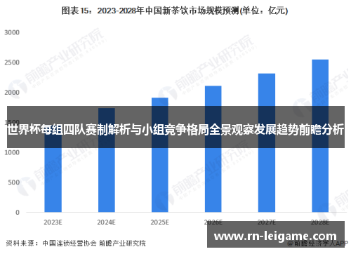 世界杯每组四队赛制解析与小组竞争格局全景观察发展趋势前瞻分析 世界杯每组四队赛制解析与小组竞争格局全景观察发展趋势前瞻分析