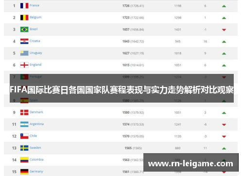 FIFA国际比赛日各国国家队赛程表现与实力走势解析对比观察 FIFA国际比赛日各国国家队赛程表现与实力走势解析对比观察